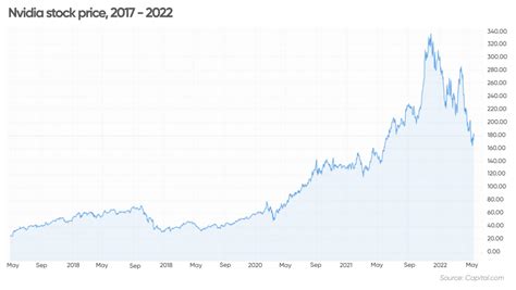 日本株の今後はどうなる？2025年の大胆予測と注目ポイント！