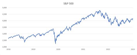 アメリカSP500！この指数は何を意味するのか？