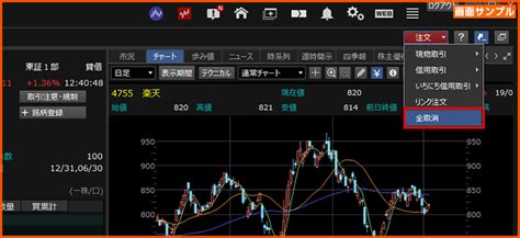 株の始め方 楽天での株取引はこれで完璧！