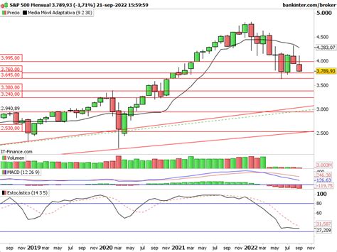 今日のSP500、どんな驚きが待っているのか？