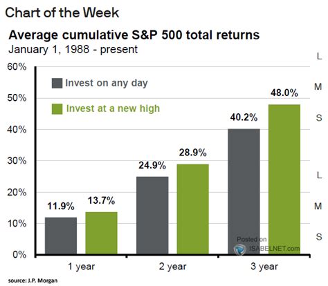 S&P500年利平均は驚くべき安定性を持っている？