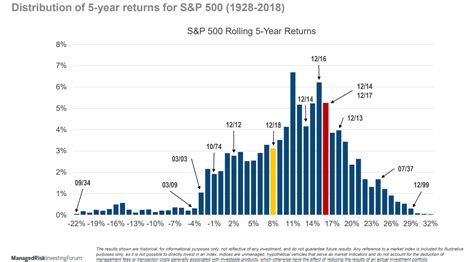 SP500分配金の秘密を探る！投資家が知るべきポイントとは？