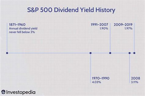 S&P500配当はいつ? 米国株式の配当事情を徹底解説！