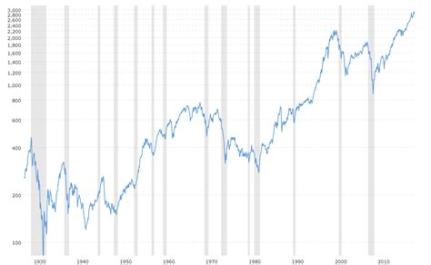 どうして今、SP500ドル建てチャートが注目されるのか？