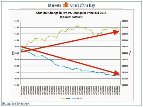 S&P500のEPSはどう変動しているのか？驚きの事実と今後の予測