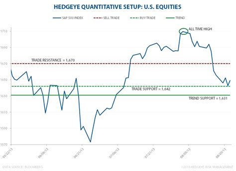 2025年のS&P500予想！トランプリスクを克服して高騰するか？