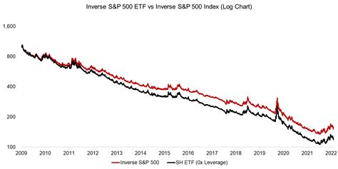 SP500 インバース ETFの魅力とは？投資家必見！