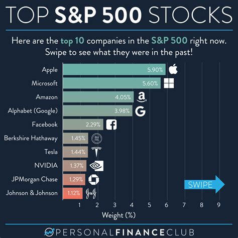 sp500 投資信託 比較！どのファンドが一番お得なのか？