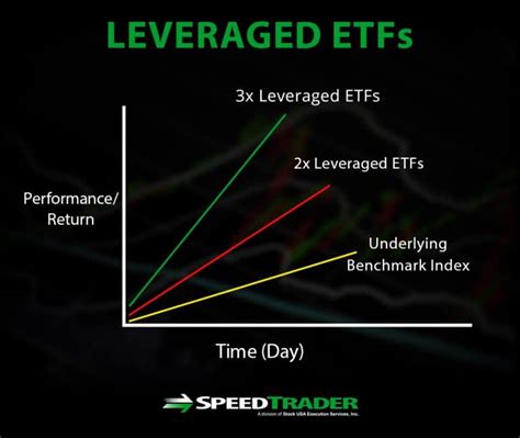 SP500レバレッジETFに投資する価値はあるのか？