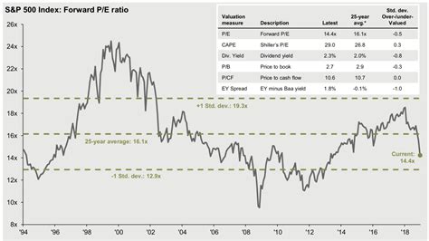 S&P500見通し2023！明るい未来がやってくる？