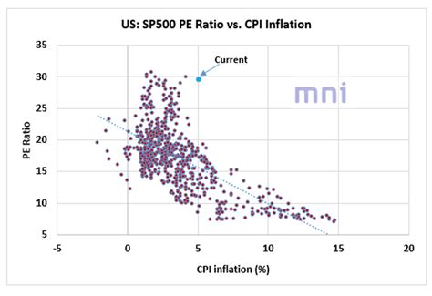 S&P 500のPE比率は何を示しているのか？市場を理解するための鍵！