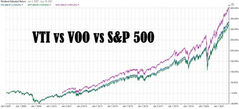 VTIとS&P 500 ETF、どちらが最適な投資先？